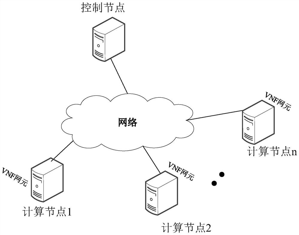 Communication method, device, computer equipment and medium based on nfv architecture