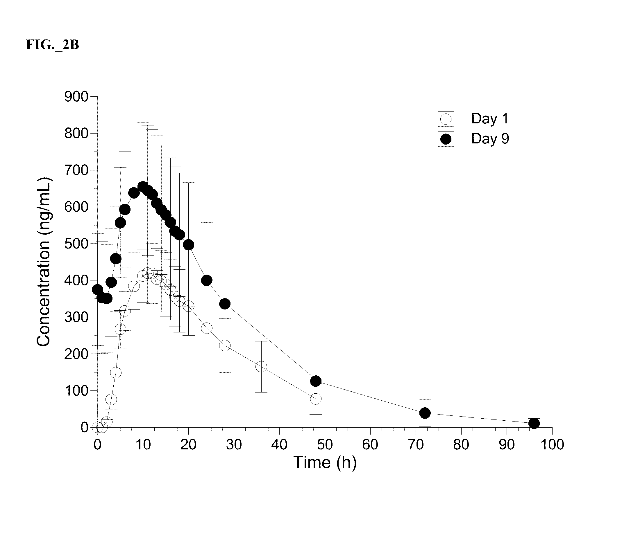 Amantadine compositions and methods of use