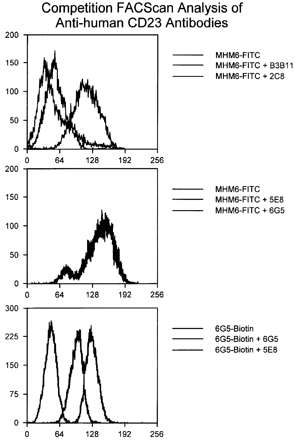 Gamma-1 anti-human CD23 monoclonal antibodies
