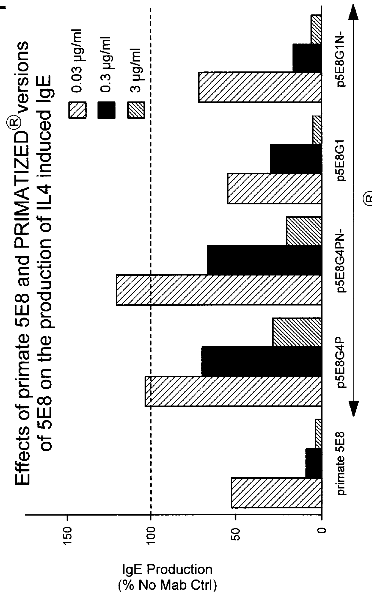 Gamma-1 anti-human CD23 monoclonal antibodies