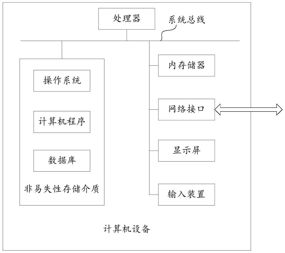 Pathological data analysis method and device, computer equipment and storage medium