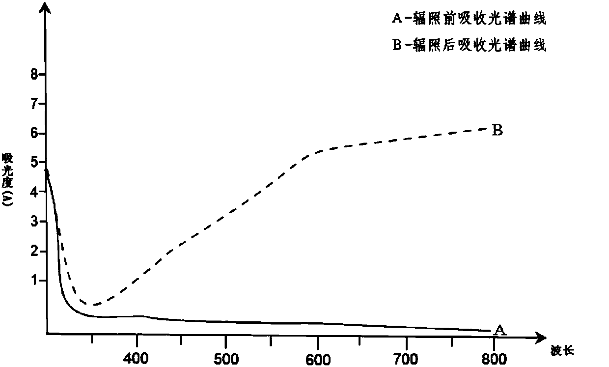 Spiropyrane photochromic optical material and preparation method thereof