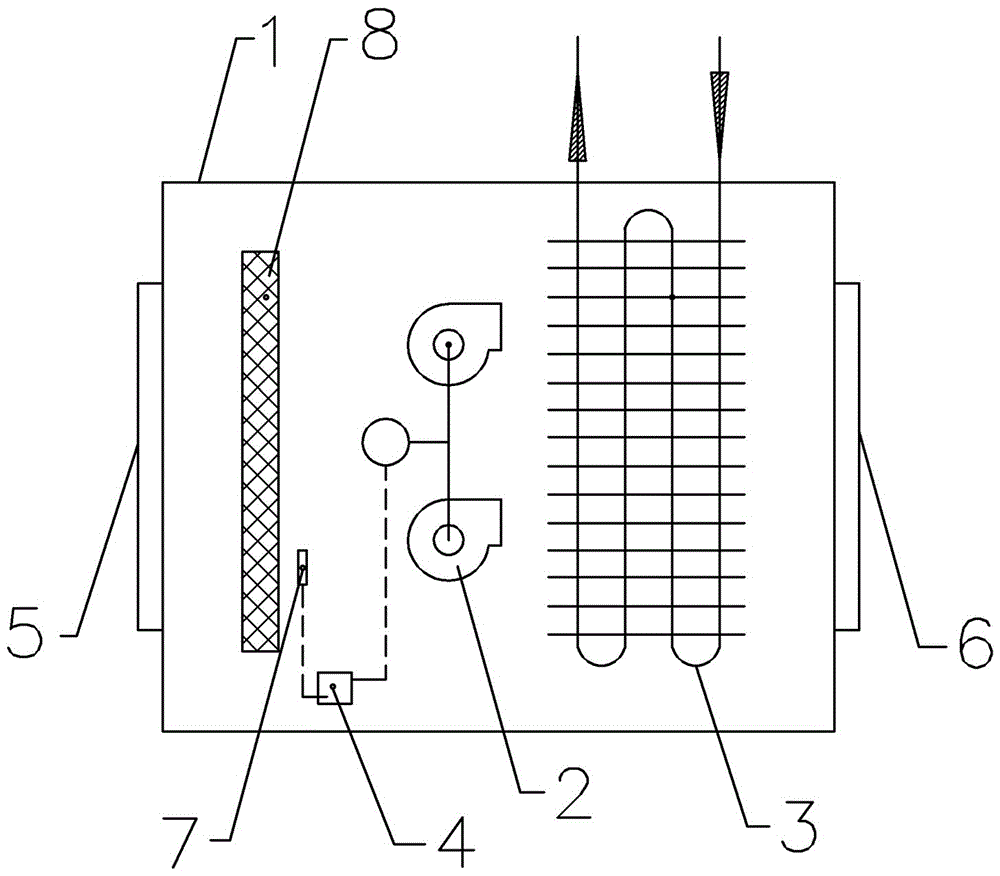 Fan coil for purifying and sterilizing