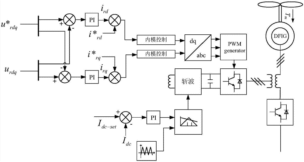 Low voltage crossing double-fed blower fan, and low voltage crossing method of the same