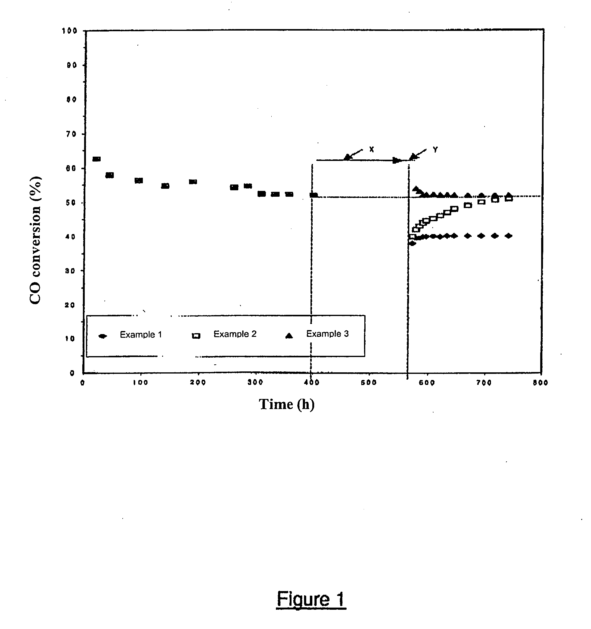 Method For Temporarily Interrupting A Fischer-Tropsch Reaction In A Three-Phase Bed Reactor