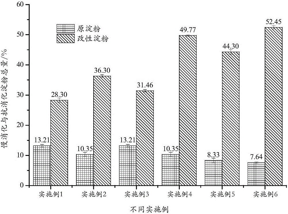 Functional starch and preparation method and application thereof