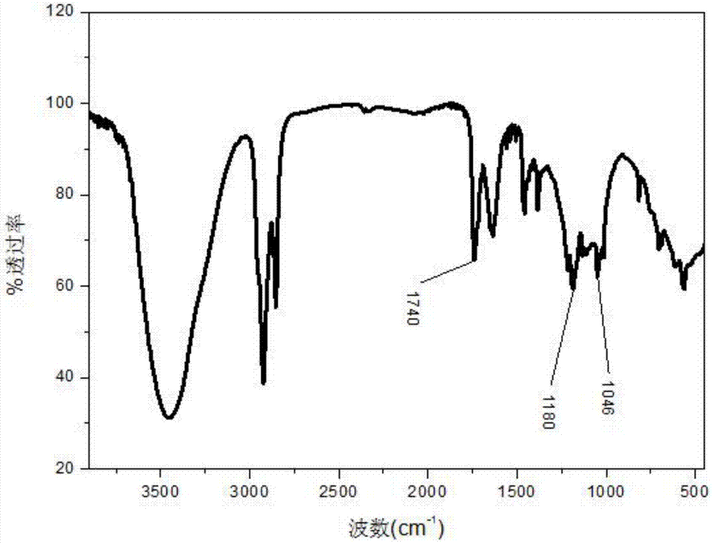 Super-toughened glycidol ester modified amine hardener and preparation method thereof