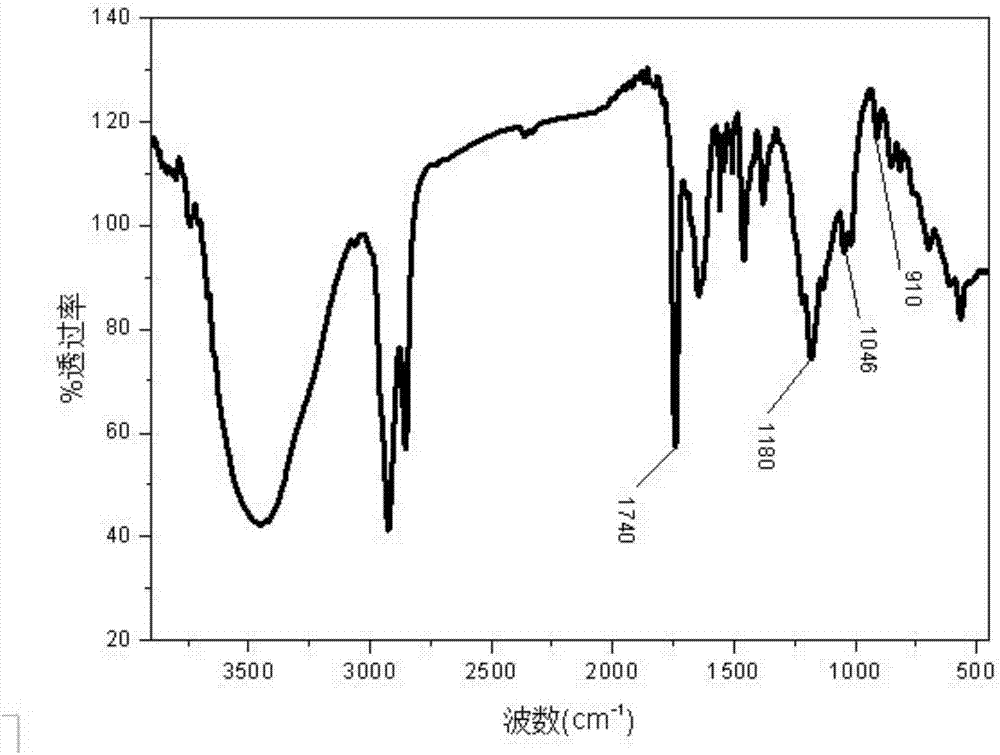 Super-toughened glycidol ester modified amine hardener and preparation method thereof