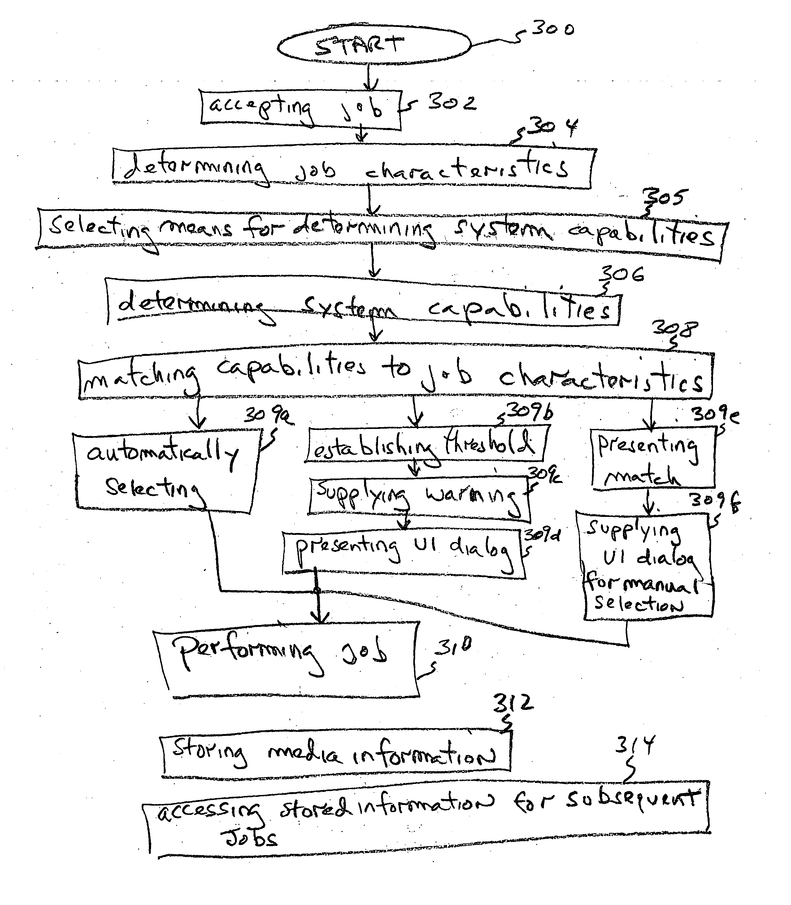 System and method for adaptively controlling print options