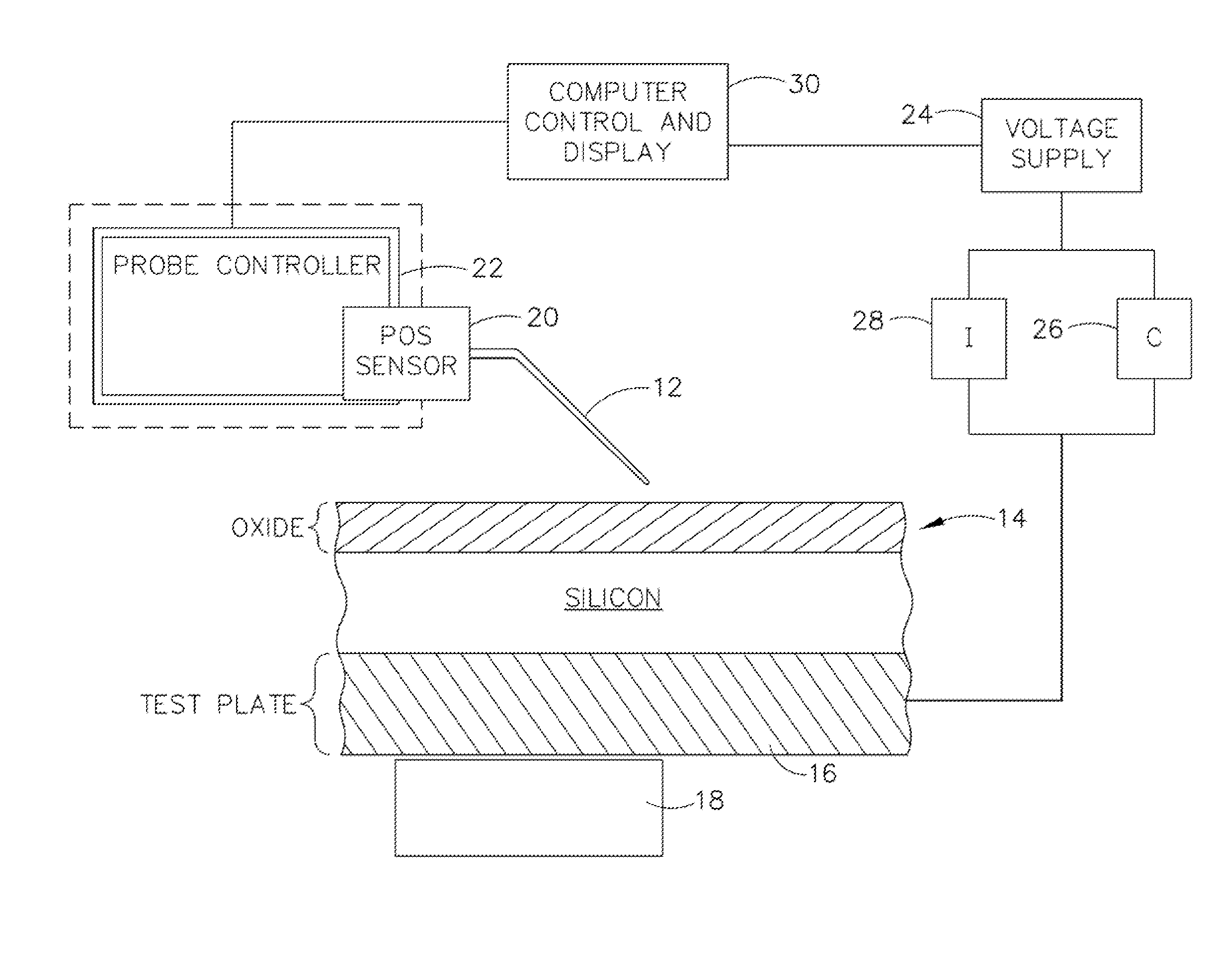 Apparatus and method for combined micro-scale and nano-scale c-v, q-v, and i-v testing of semiconductor materials