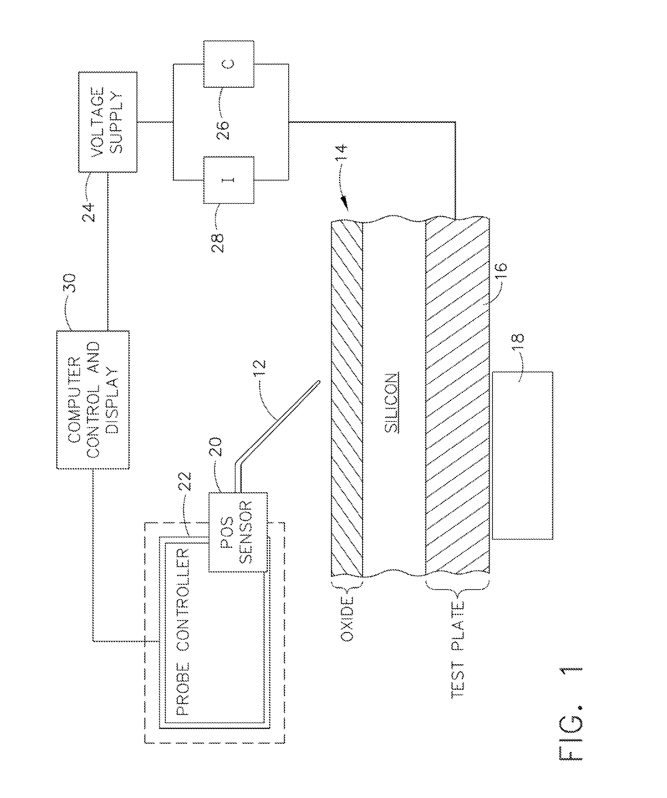 Apparatus and method for combined micro-scale and nano-scale c-v, q-v, and i-v testing of semiconductor materials