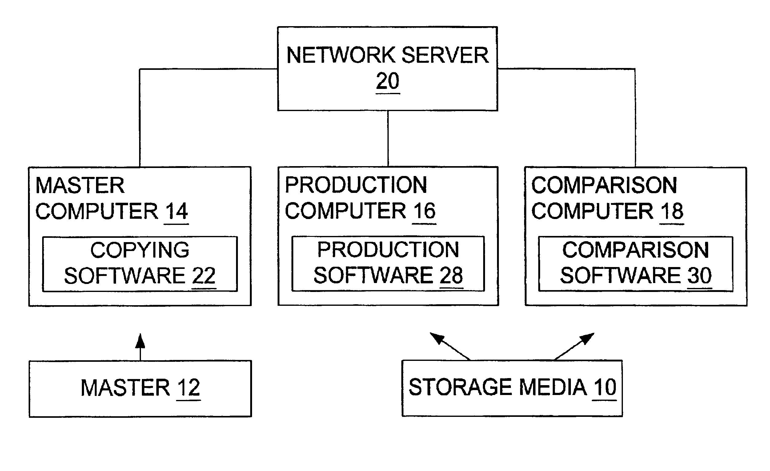 Method and system for providing secure digital music duplication