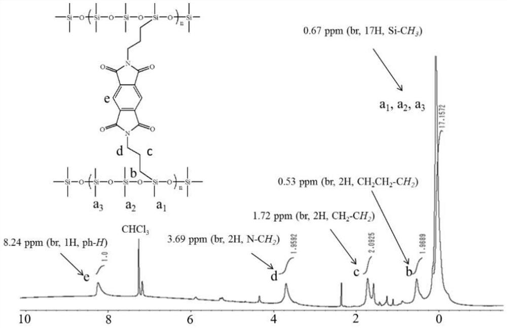 Imide-bridged polysiloxane gas separation membrane and preparation method thereof