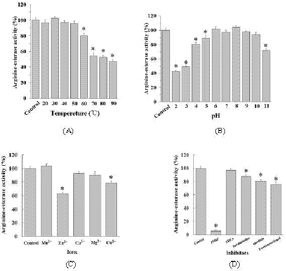 Agkistrodon acutus hemocoagulase gene and methods for preparing expression vector, host cell and recombinant protein thereof