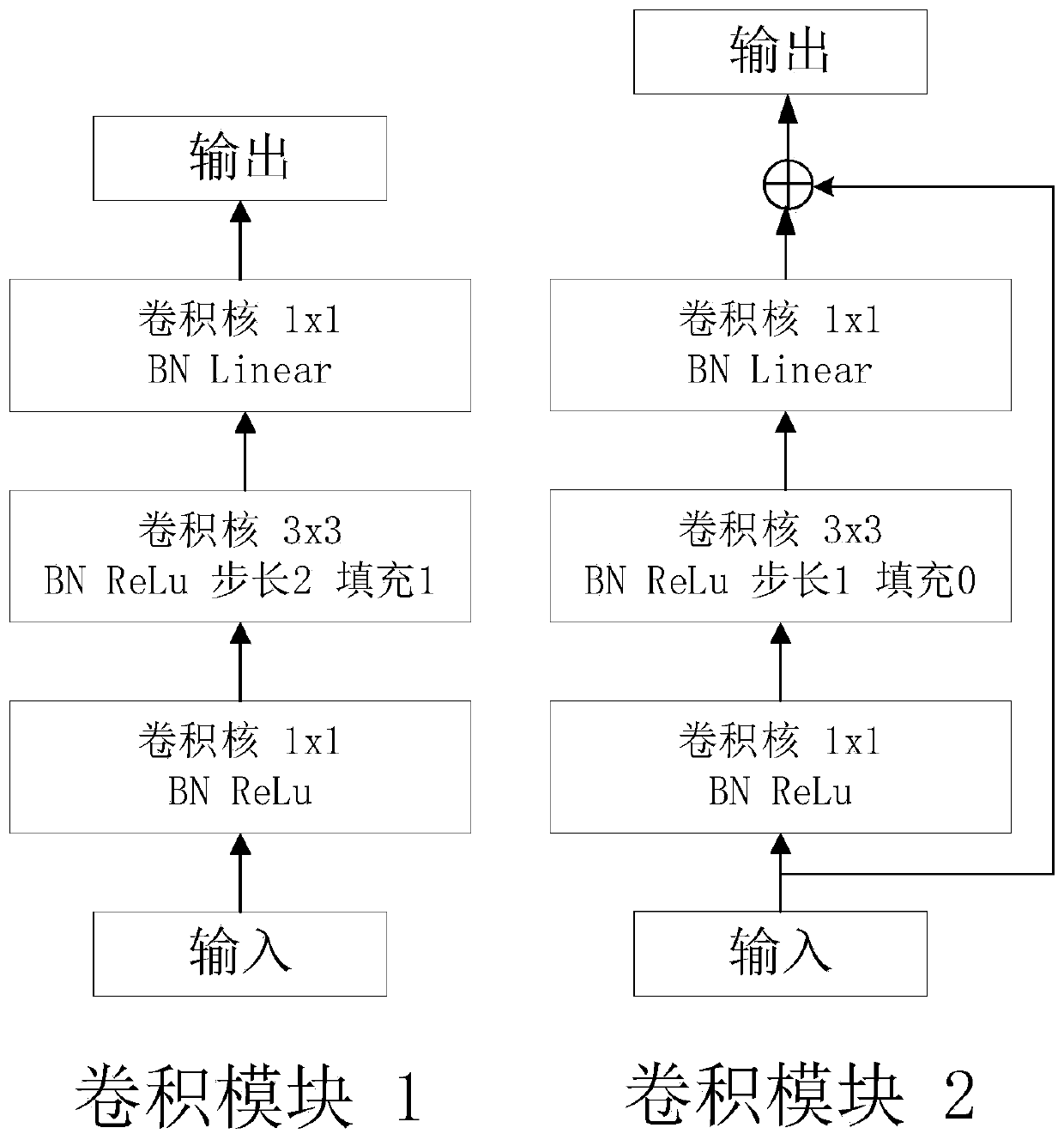 Mobile phone screen defect segmentation method, device and equipment based on converged network