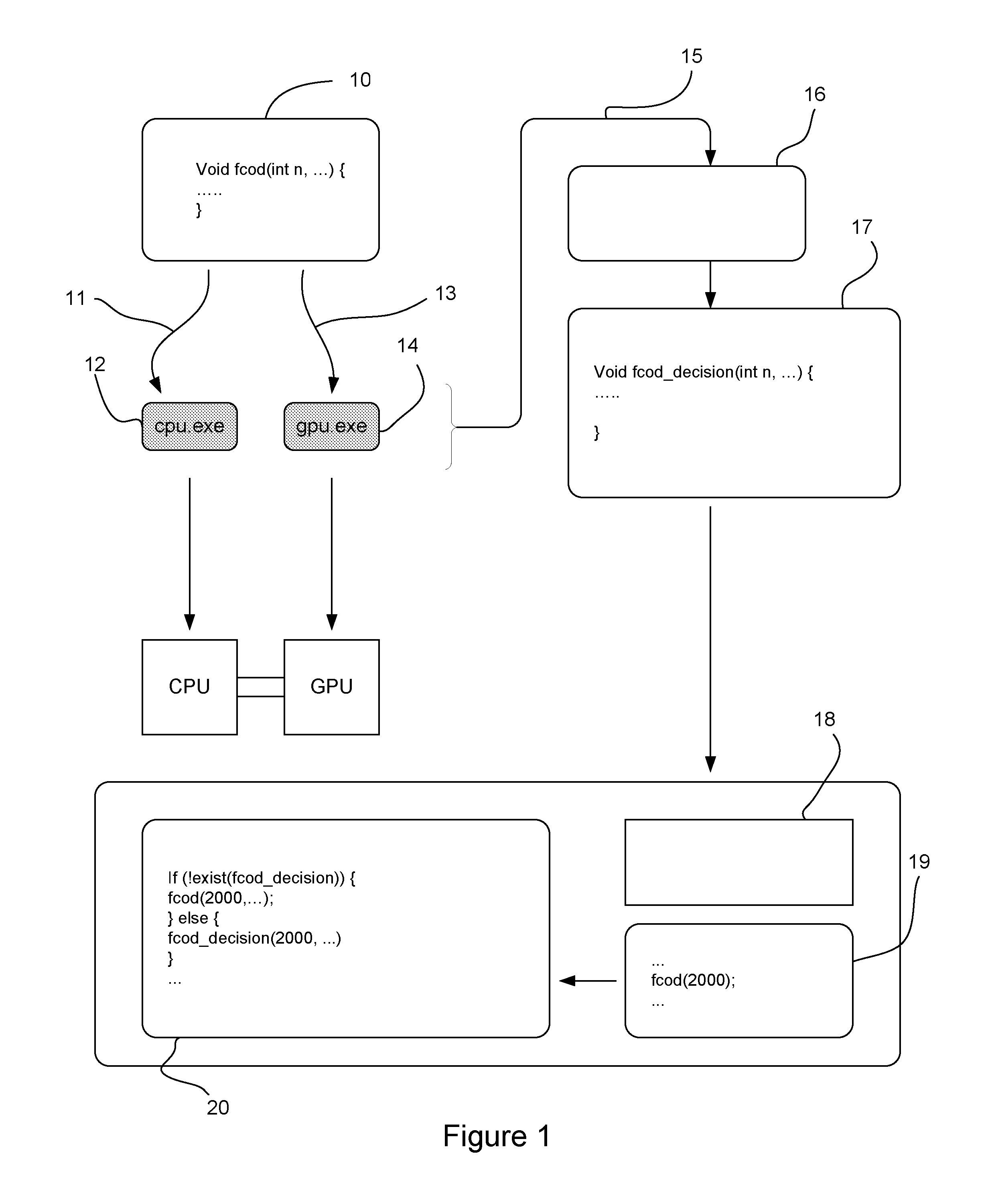 Method for calling an instance of a function, and corresponding device and computer software