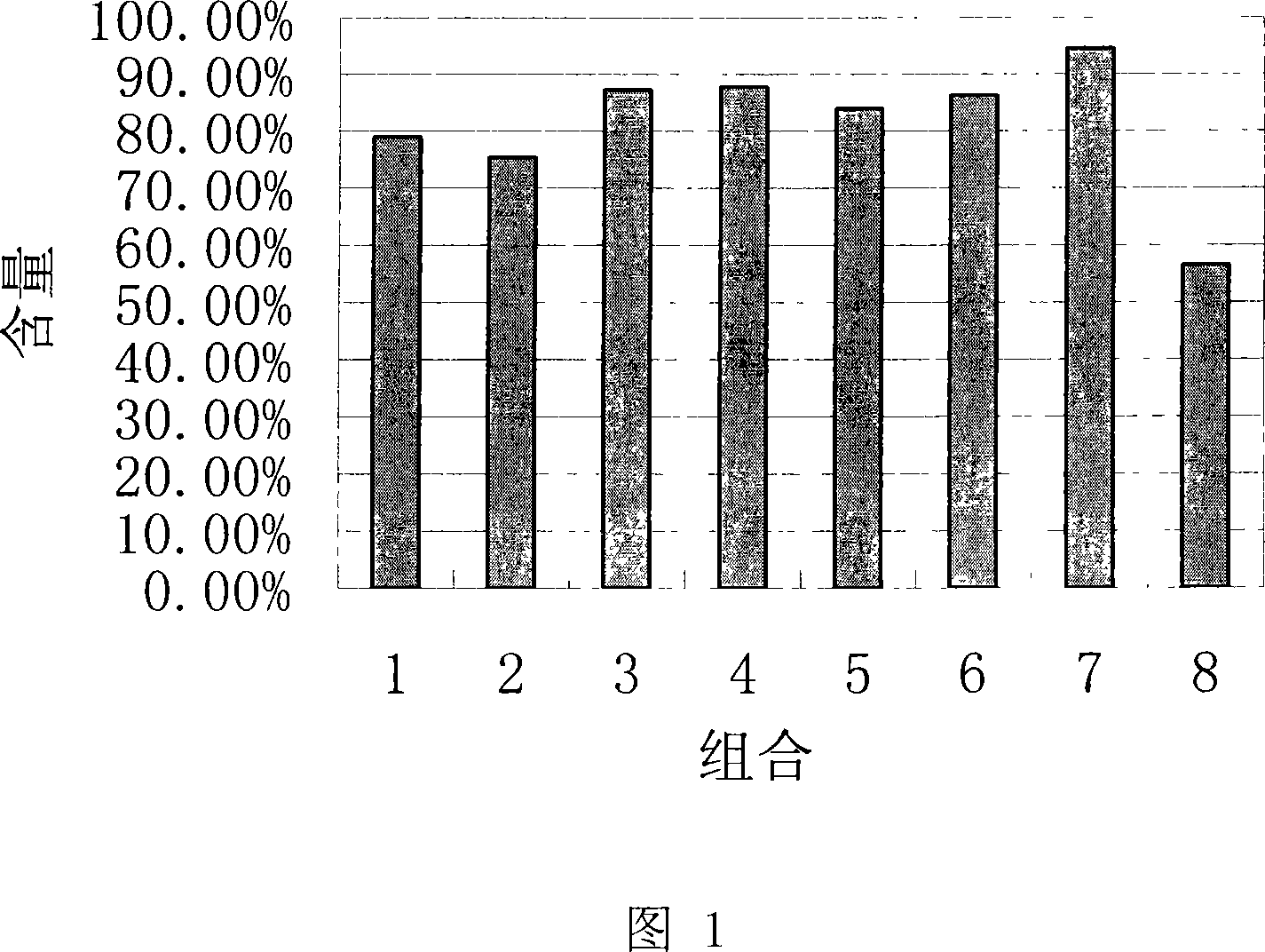 Thymus gland pentapeptide injection and uses thereof