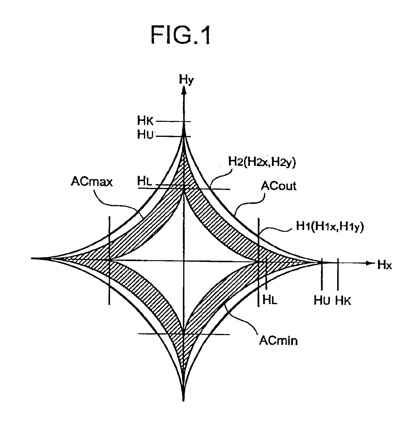 Magnetic memory and method for optimizing write current in a magnetic memory