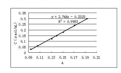 Determination method of enzyme activity of collagenase