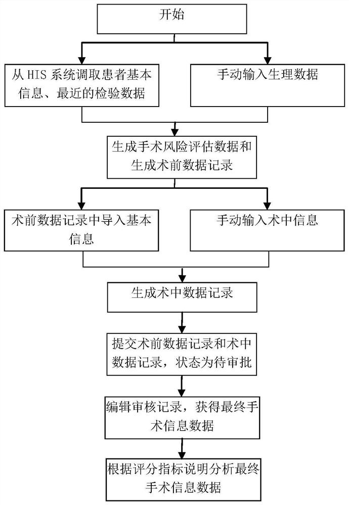 Electronic information system for hip surgery and data acquisition and management method thereof