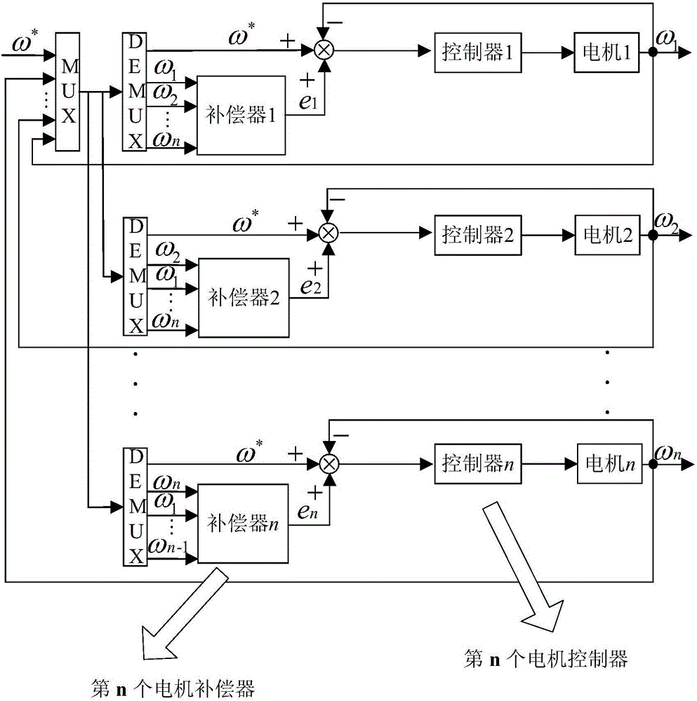 A Direct Torque Control Method Applicable to Multi-motor System