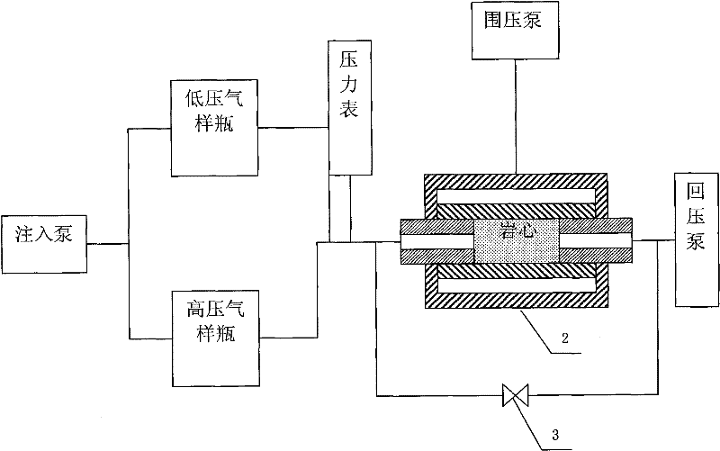 Device and method for measuring gasometry permeability of rock under high pressure