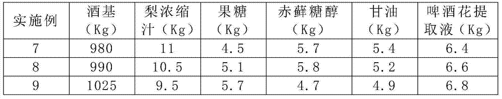 Zero-degree dry red wine drink and preparation process thereof