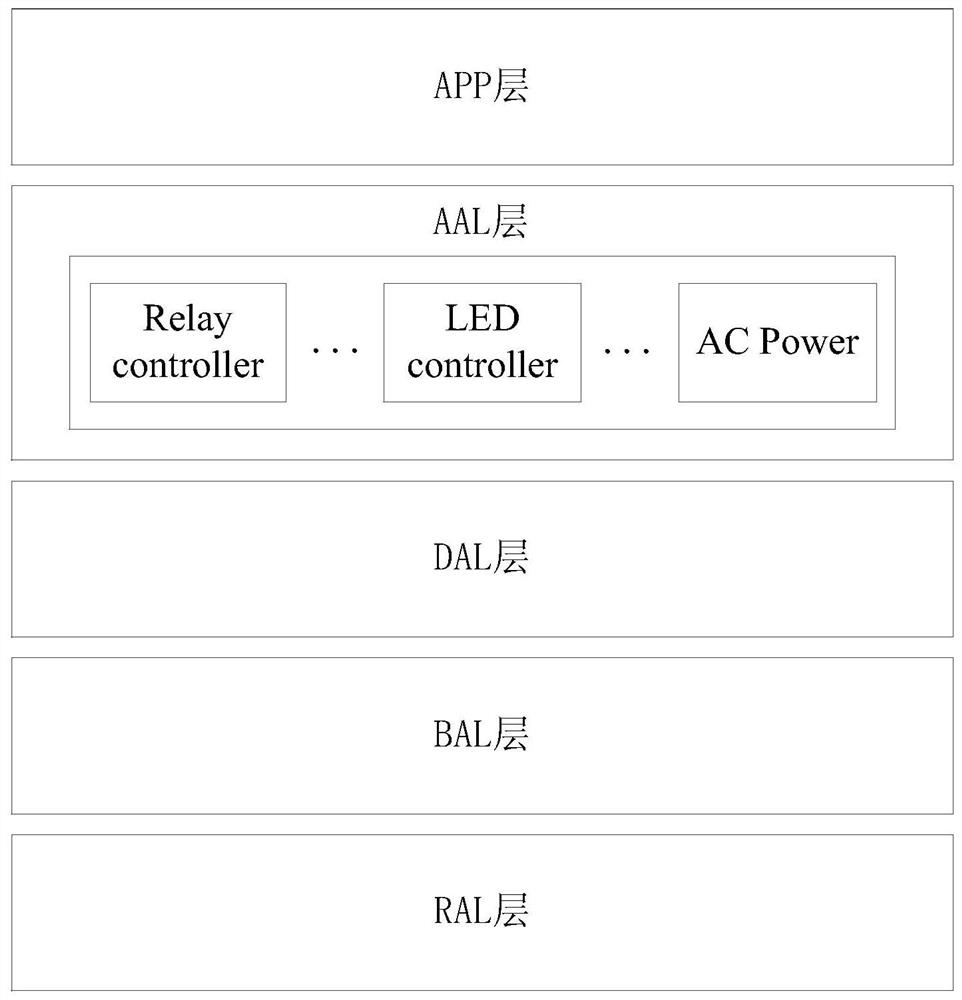 Device control method, device, configuration device and control device