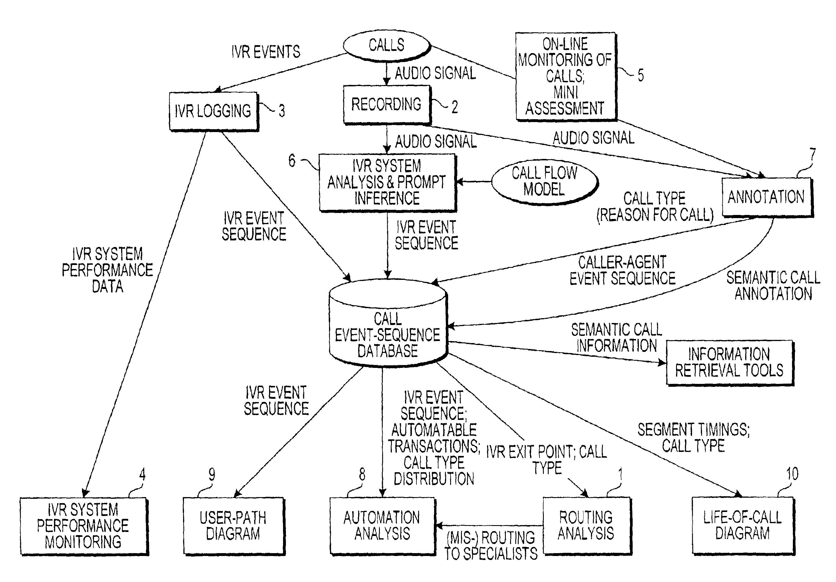 System and method for annotating recorded information from contacts to contact center