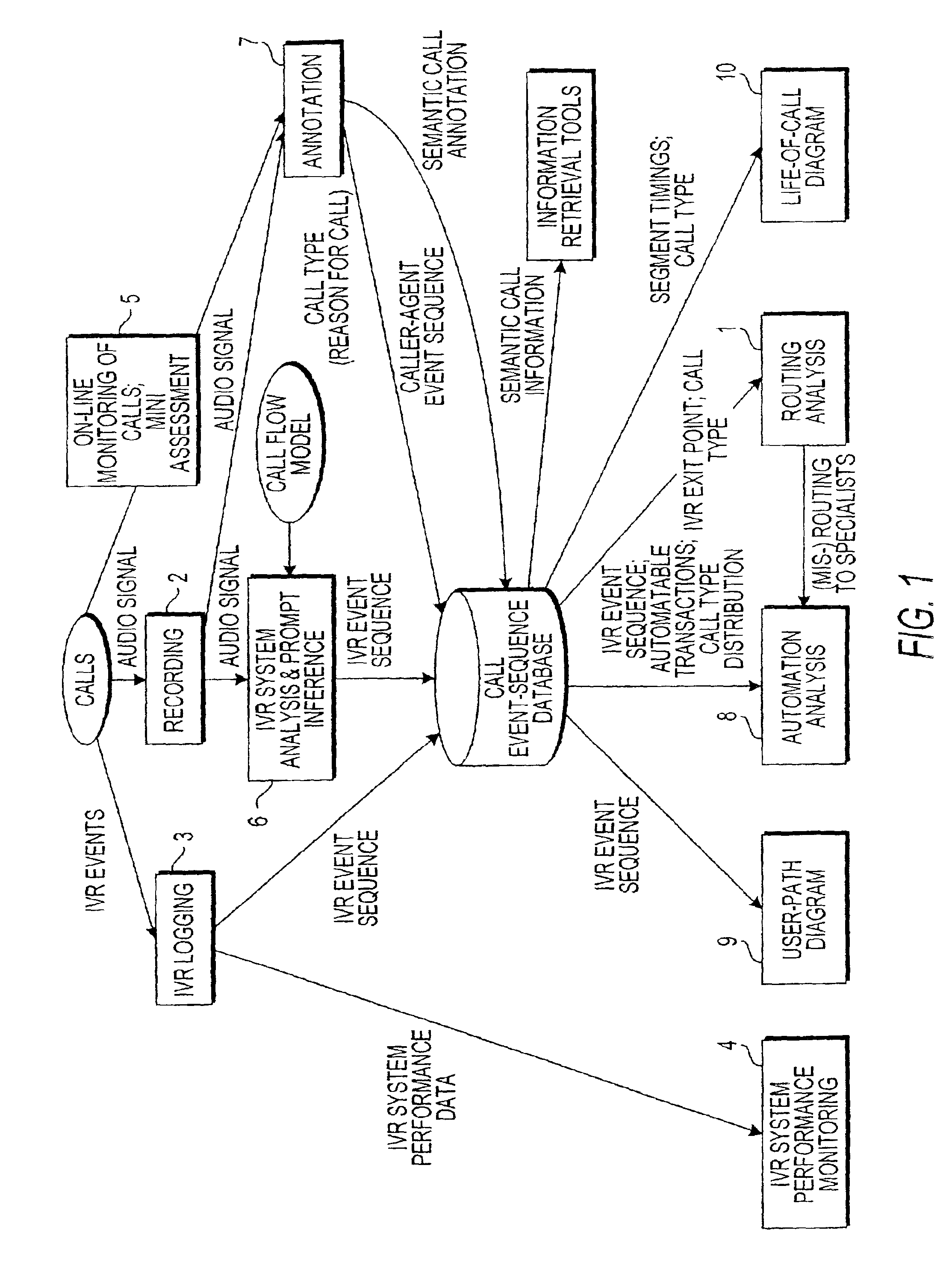 System and method for annotating recorded information from contacts to contact center