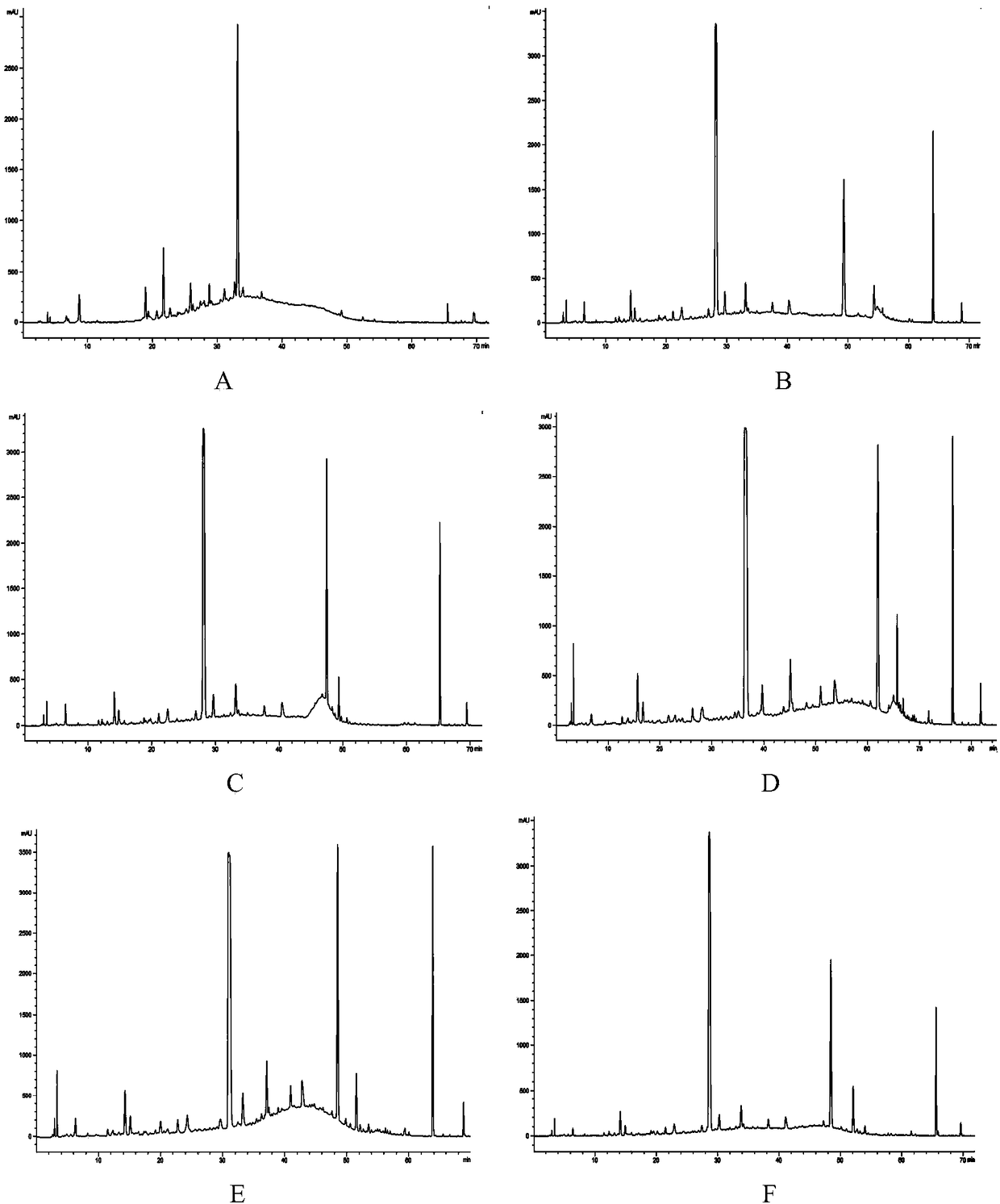 Detection method of hplc fingerprint of Radix Polygoni Multiflori