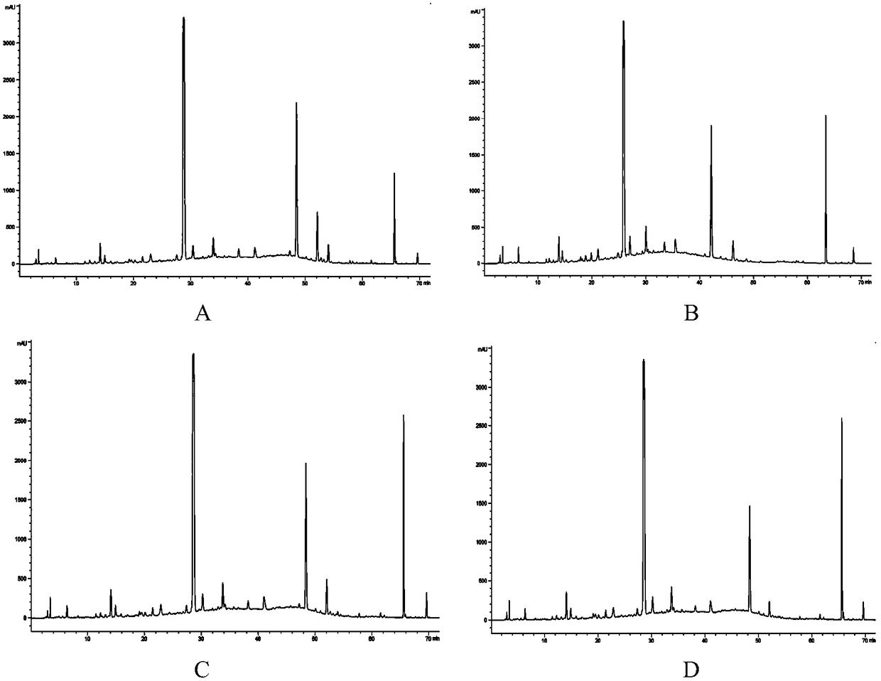 Detection method of hplc fingerprint of Radix Polygoni Multiflori