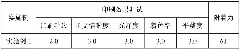 A low-speed continuous water-based ink printing process