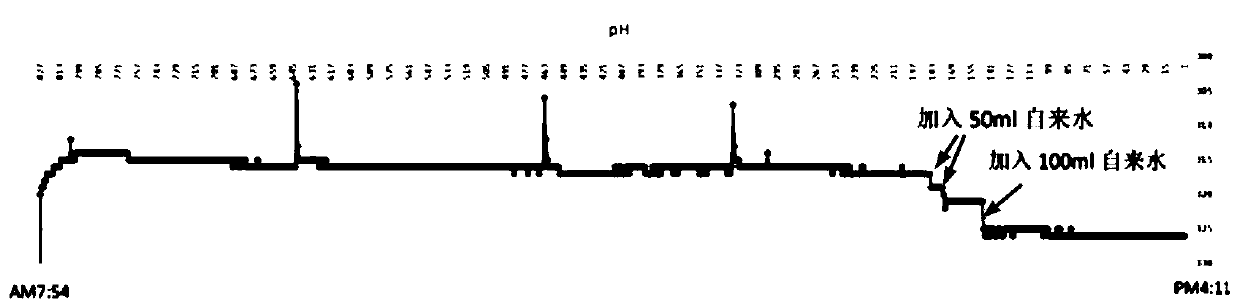 An agar electrolyte solid-state salt bridge and a pH sensor using it