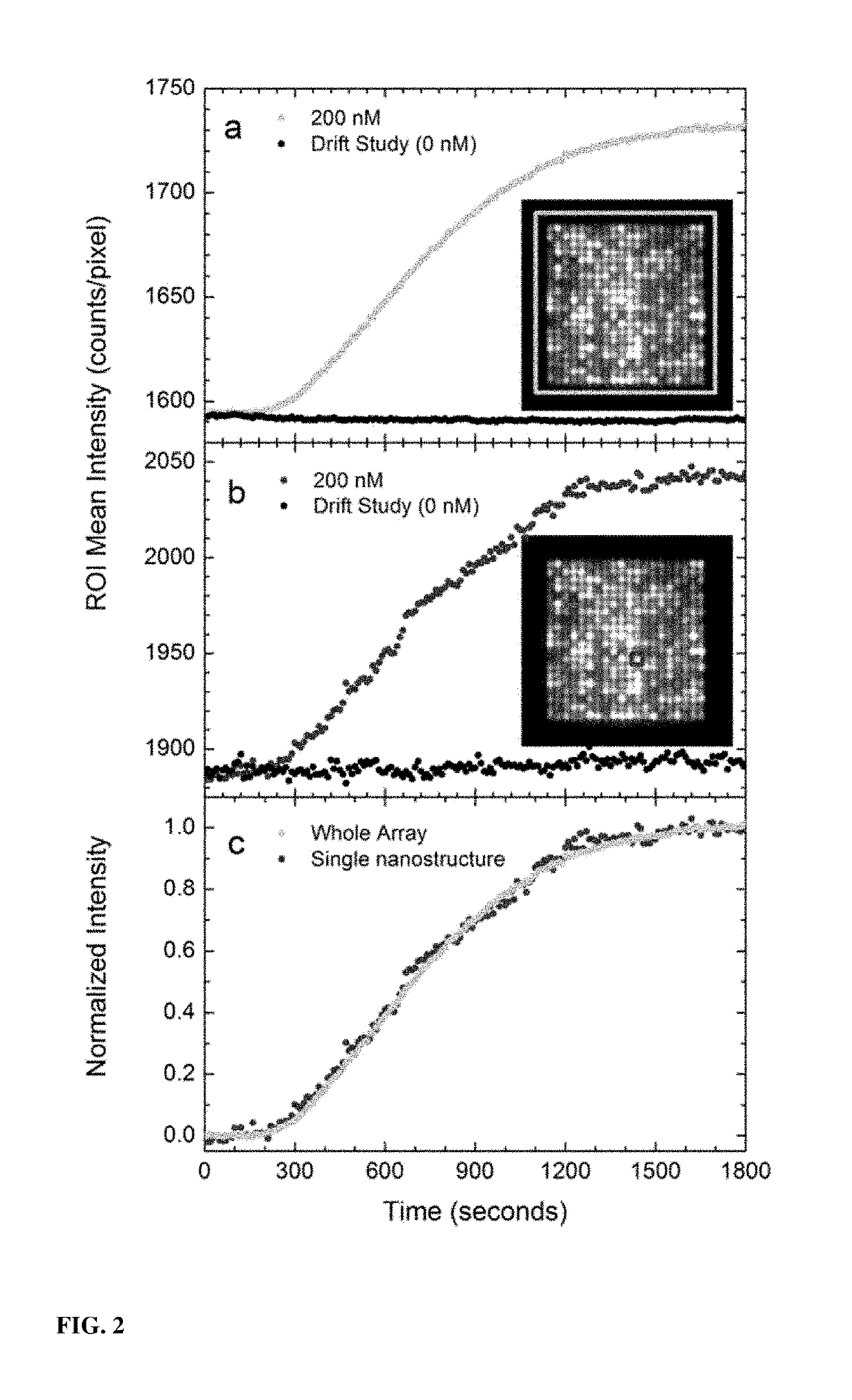 Calibrating single plasmonic nanostructures for quantitative biosening