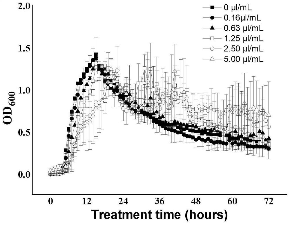 Application of diallyl trisulfide to preparation of preparation for inhibiting pseudomonas aeruginosa secretion systems