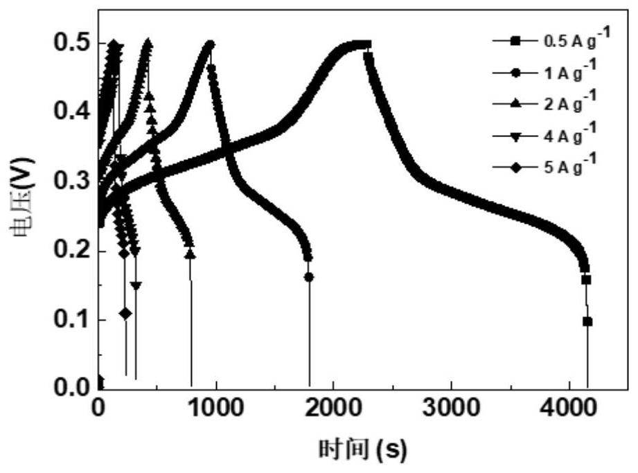 A kind of preparation method of three-dimensional nanostructure nickel cobalt sulfide material