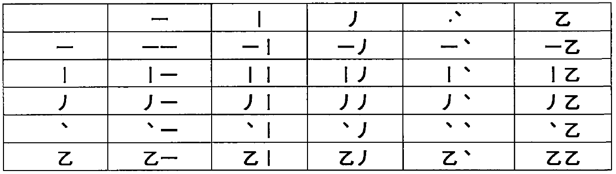 Thirty Chinese character component input method