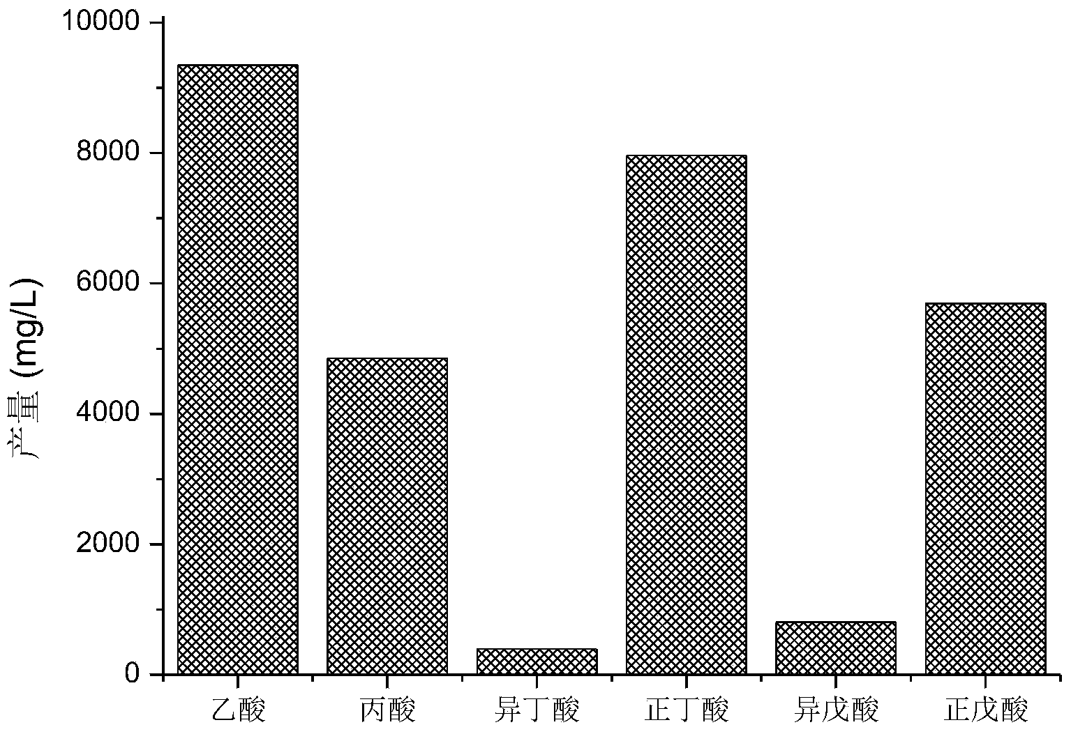 Method for producing volatile fatty acid through promoting anaerobic fermentation of kitchen wastes
