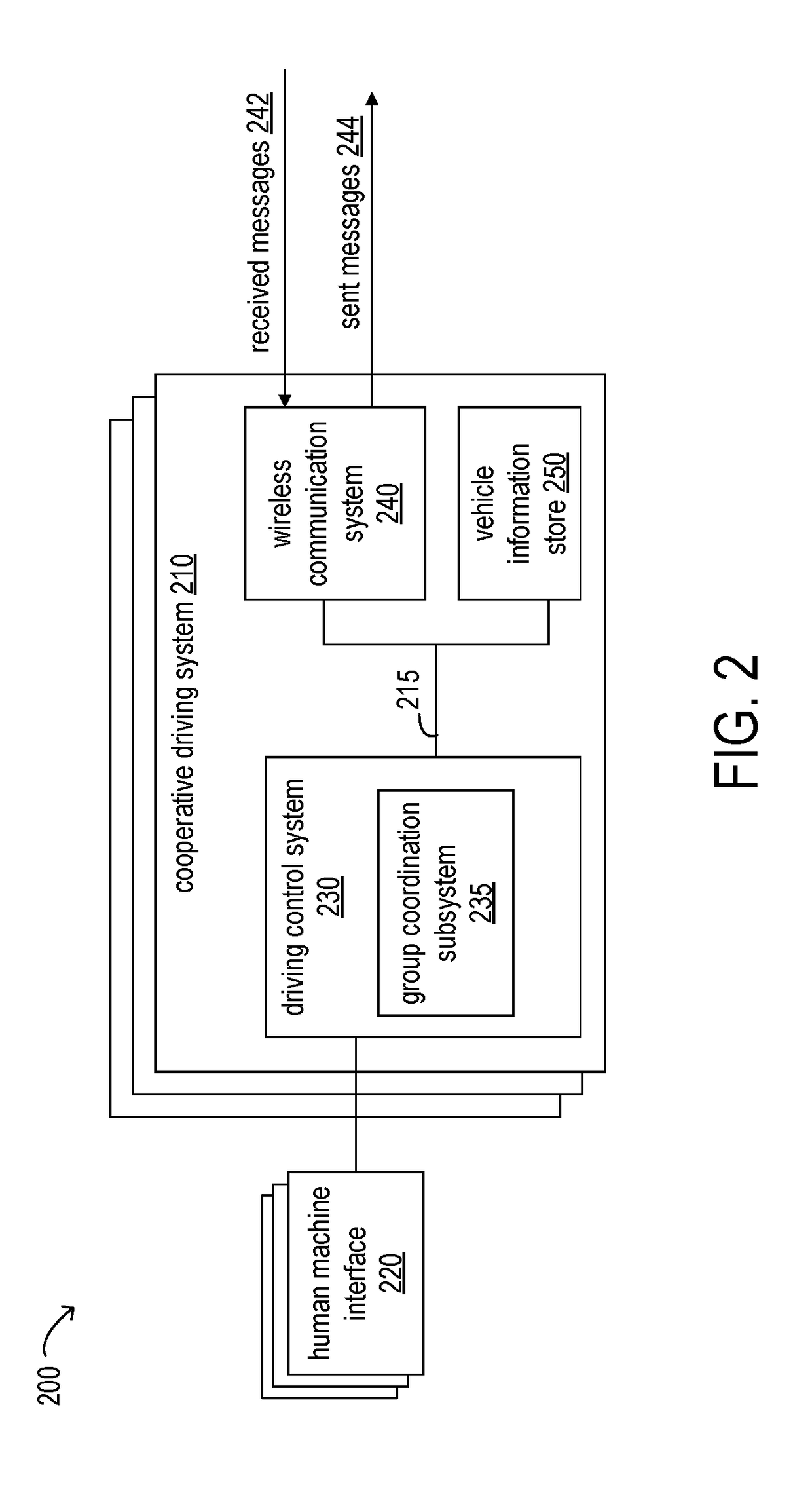 Cooperative autonomous driving for traffic congestion avoidance