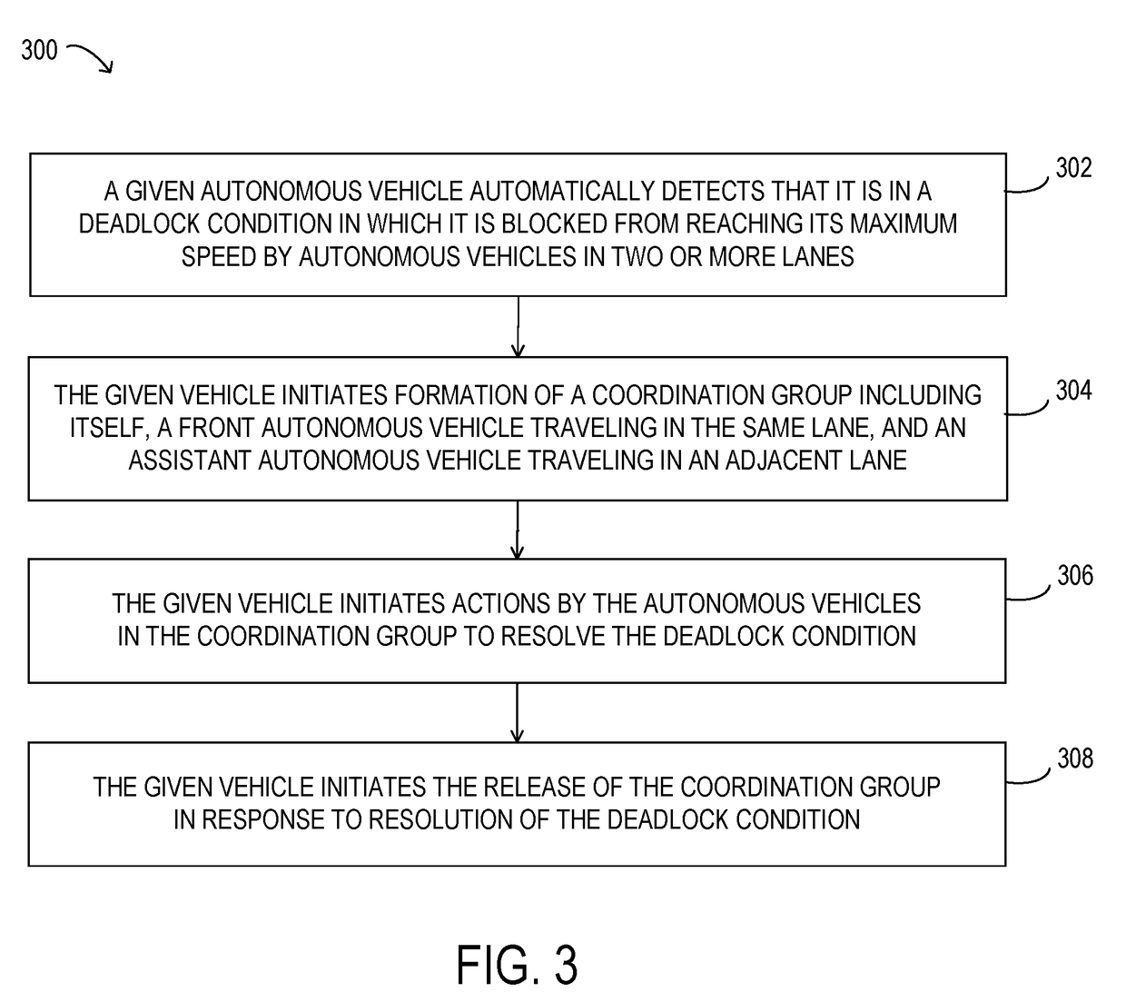 Cooperative autonomous driving for traffic congestion avoidance