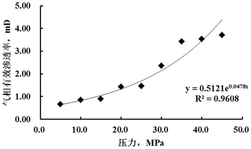 Method for determining reverse condensate oil saturation