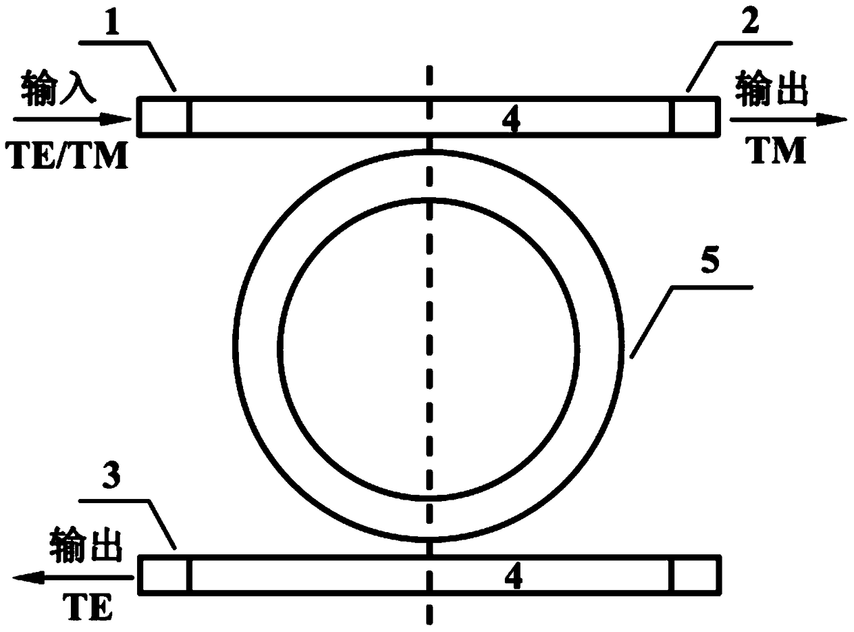 A silicon-based microring polarization demultiplexer