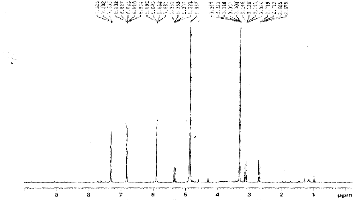 Wikstroemia indica (L.) C.A.Mey extract as well as preparation method and application thereof