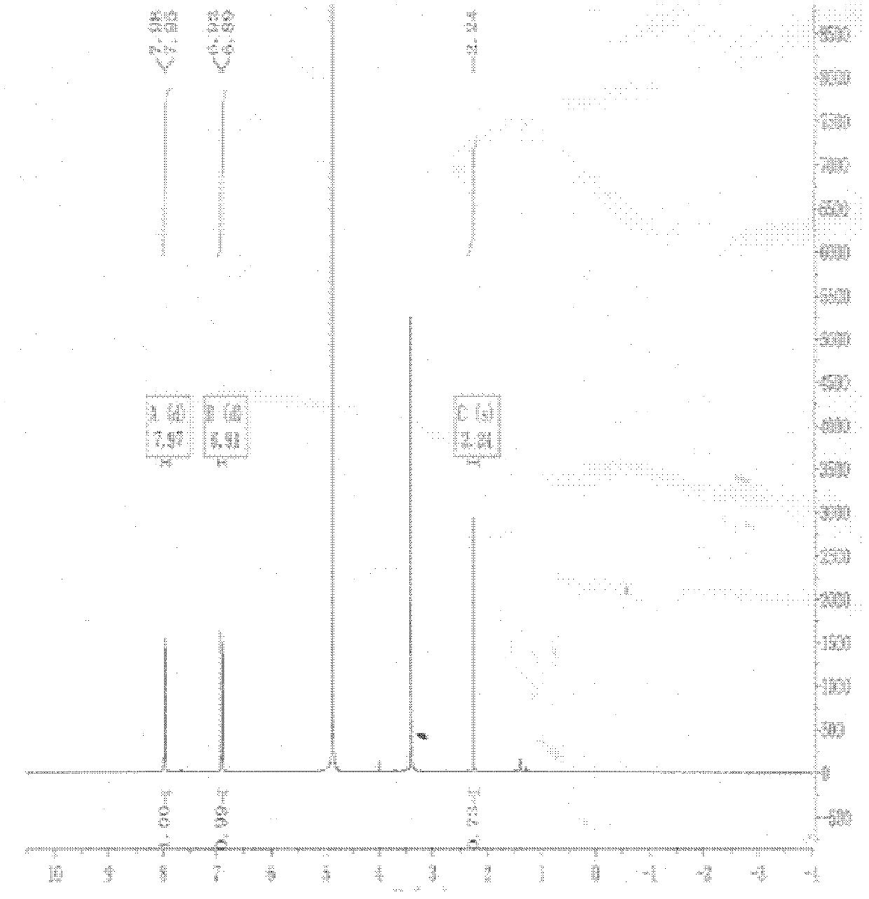 Wikstroemia indica (L.) C.A.Mey extract as well as preparation method and application thereof