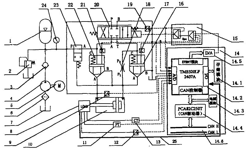 Electro-hydraulic servo operating mechanism of high-voltage circuit breaker