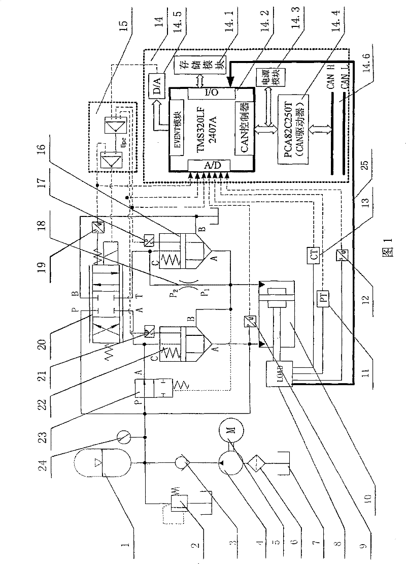 Electro-hydraulic servo operating mechanism of high-voltage circuit breaker