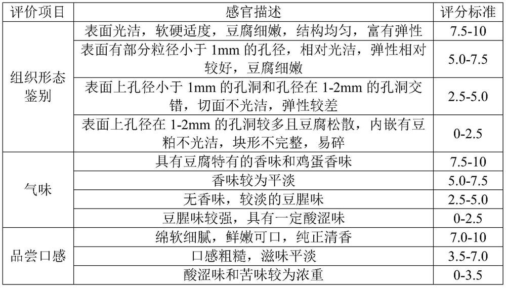 A kind of tofu and preparation process thereof