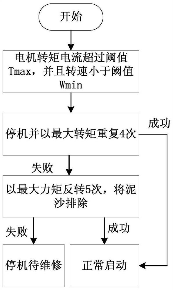 Deep-well pump control method and deep-well pump control device