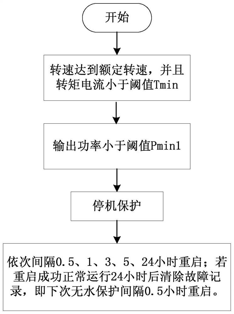 Deep-well pump control method and deep-well pump control device